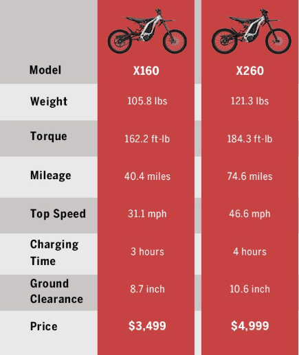 Segway x260 battery deals specs